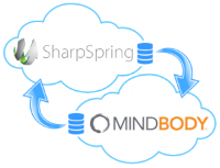 Graphic showing clouds syncing data between SharpSpring and MINDBODY Online data centers