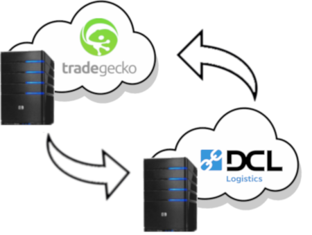 Graphic of cloud based servers migrating data between Tradegecko and DCL Logistics data centers