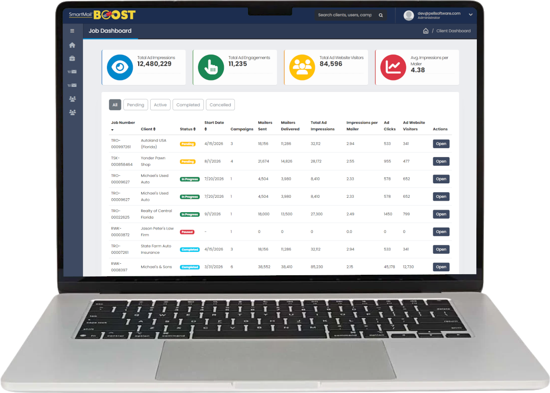 Marketing agency admin dashboard with total ad impressions, website visitors, and a job-by-job performance table