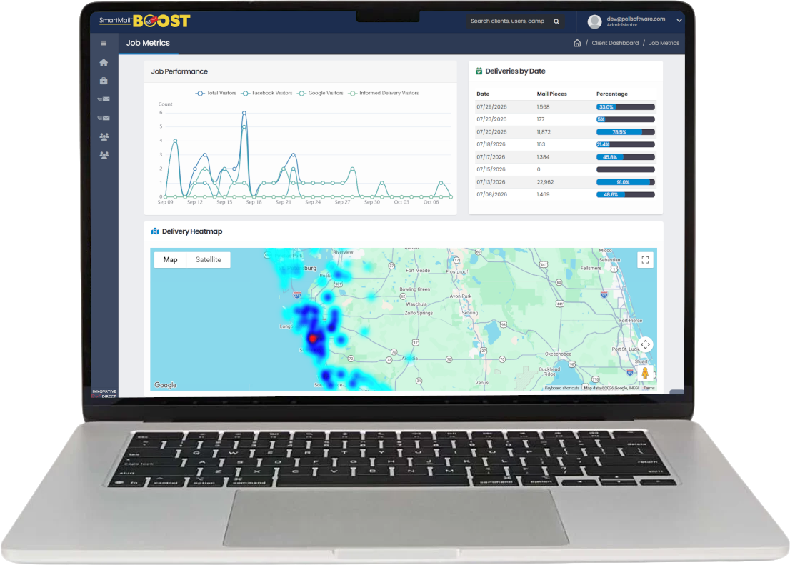 Client reporting portal showing daily mail deliveries and a USPS delivery heatmap for a direct mail campaign